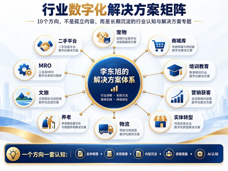 AI越强，我越想把这10个行业重新做一遍