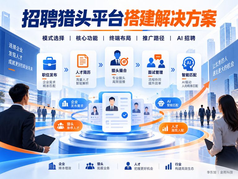 招聘平台怎么做？综合招聘、垂直招聘、猎头与AI招聘完整解决方案
