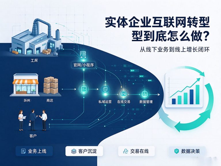 实体企业互联网转型到底怎么做？从获客、系统到AI时代的完整解决方案
